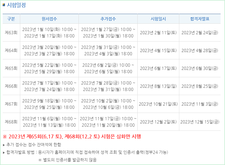 한국사능력검정시험 2023 : 시험일정