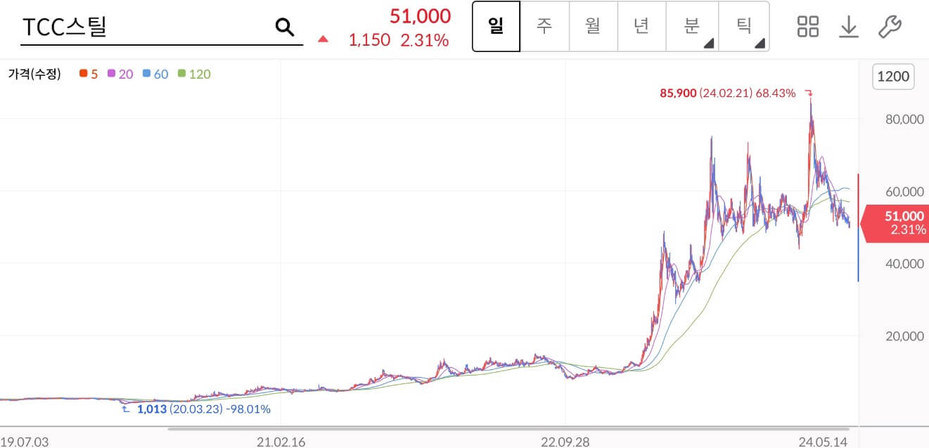 TCC주가