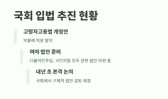 공무원 정년연장 65세 시행 시기 바로 보기 8
