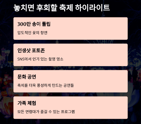 임자도 튤립축제