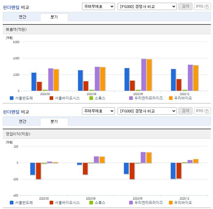 서울반도체_업종분석