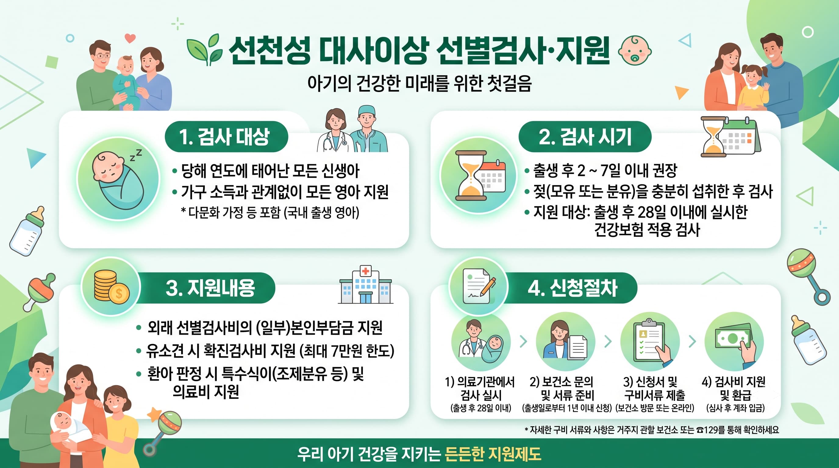 선천성 대사이상 선별검사
