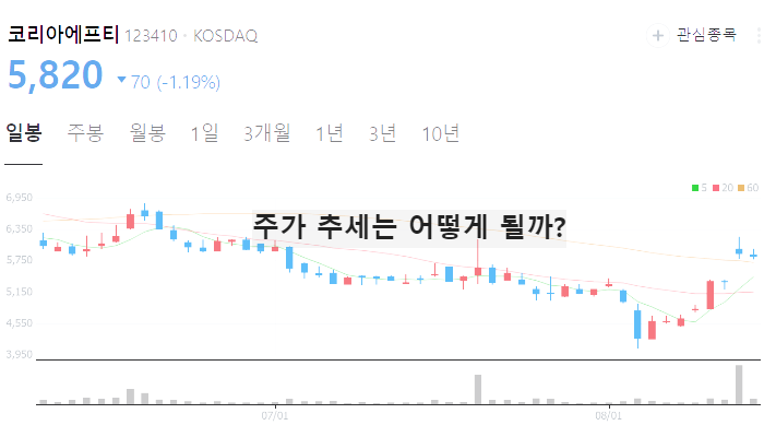 하이브리드 자동차 관련주 대장주 TOP10