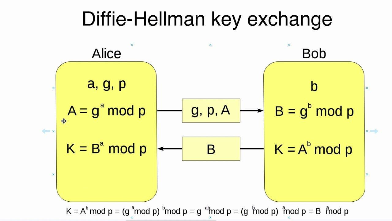 DH / ECDHE