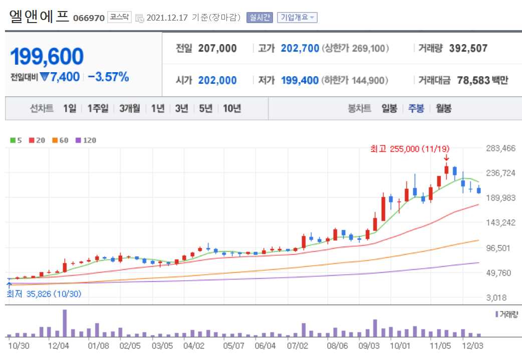 니켈 관련주식 정리