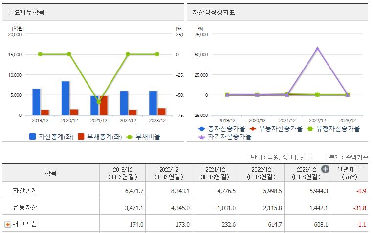 에이프로젠 재무재표