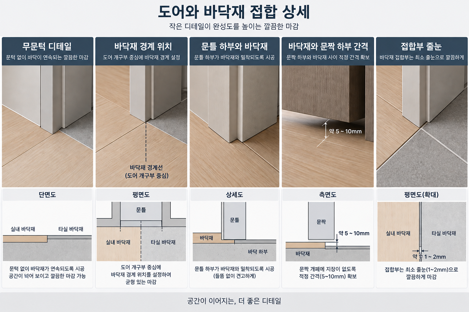 도어 문턱과 바닥재 접합 방식3