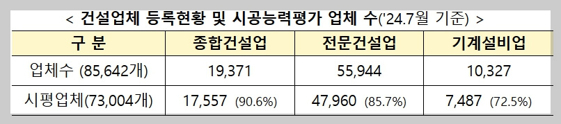 2024년 건설업체 순위[시공 능력 평가]