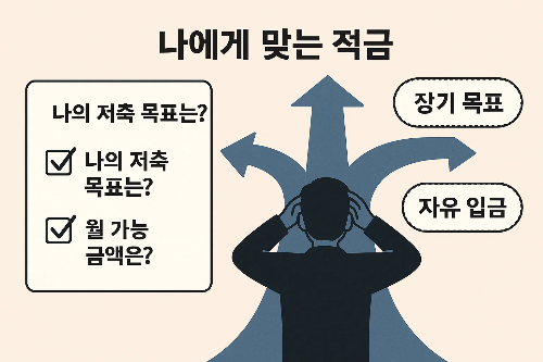 2025년 새마을금고 적금 금리(1.8% ~ 3.5%) 비교와 '나에게 맞는 상품 찾기' 문구가 포함된 안내 이미지