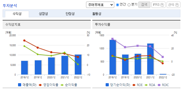 엠케이전자_투자분석