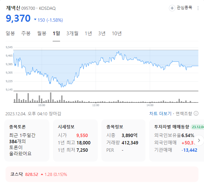 제넥신 주가