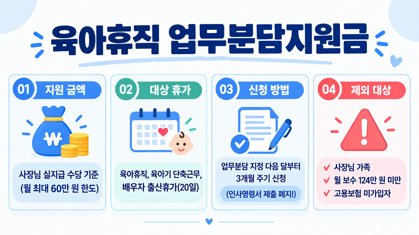 육아휴직 업무분담지원금 월 60만 원 지원 조건 및 고용보험 미가입자 등 제외 대상 총정리