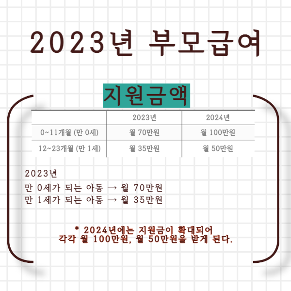 2023년 부모급여 신청대상, 기간