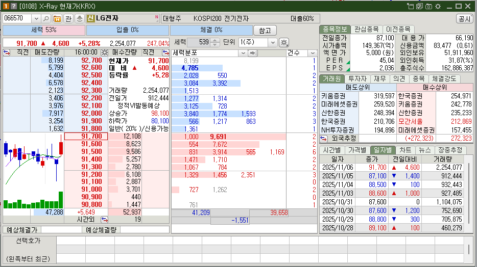 LG전자 시가총액