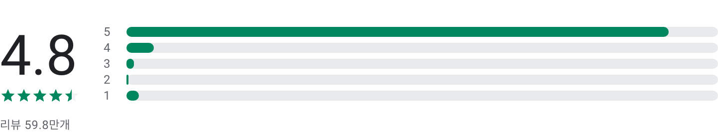 풋몹, FotMob, 축구 결과