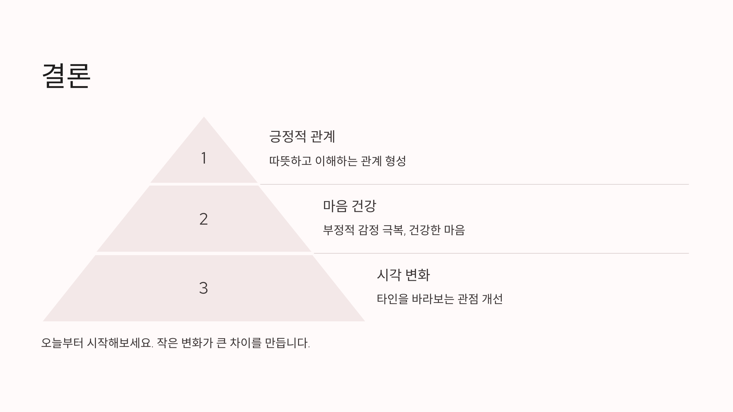 주위 사람들을 긍정하기가 나를 변화시킨다