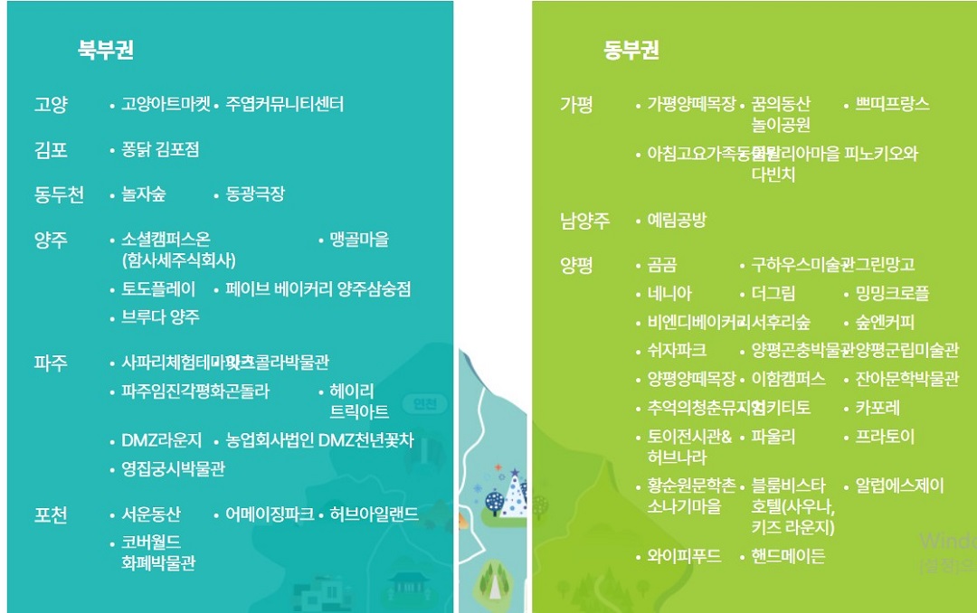 경기투어패스