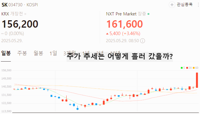 상법개정 관련주 대장주 테마주 수혜주 TOP5