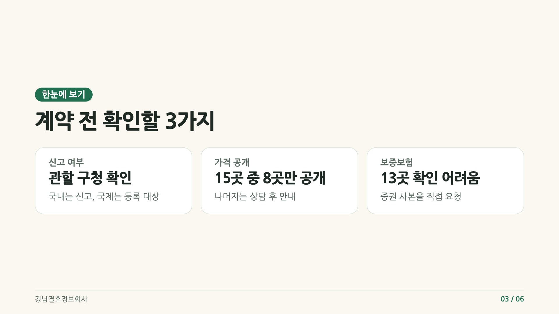 신고 여부, 가격 공개, 보증보험 세 가지 계약 전 확인 항목을 카드로 요약한 이미지