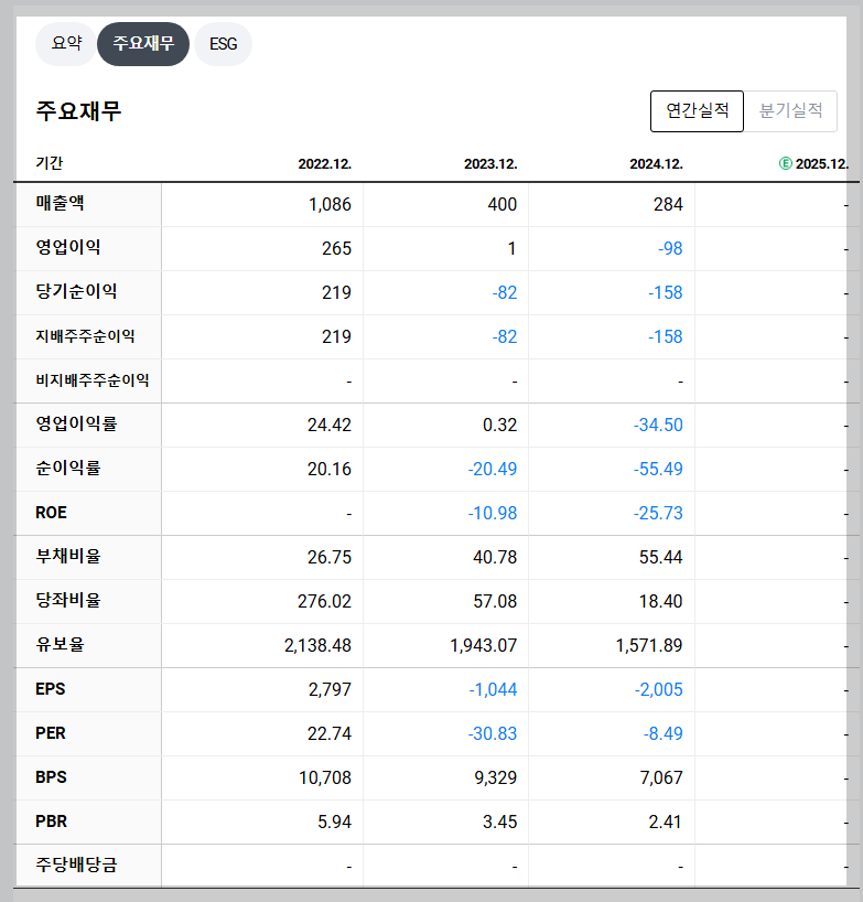 대보마그네틱 재무 지표