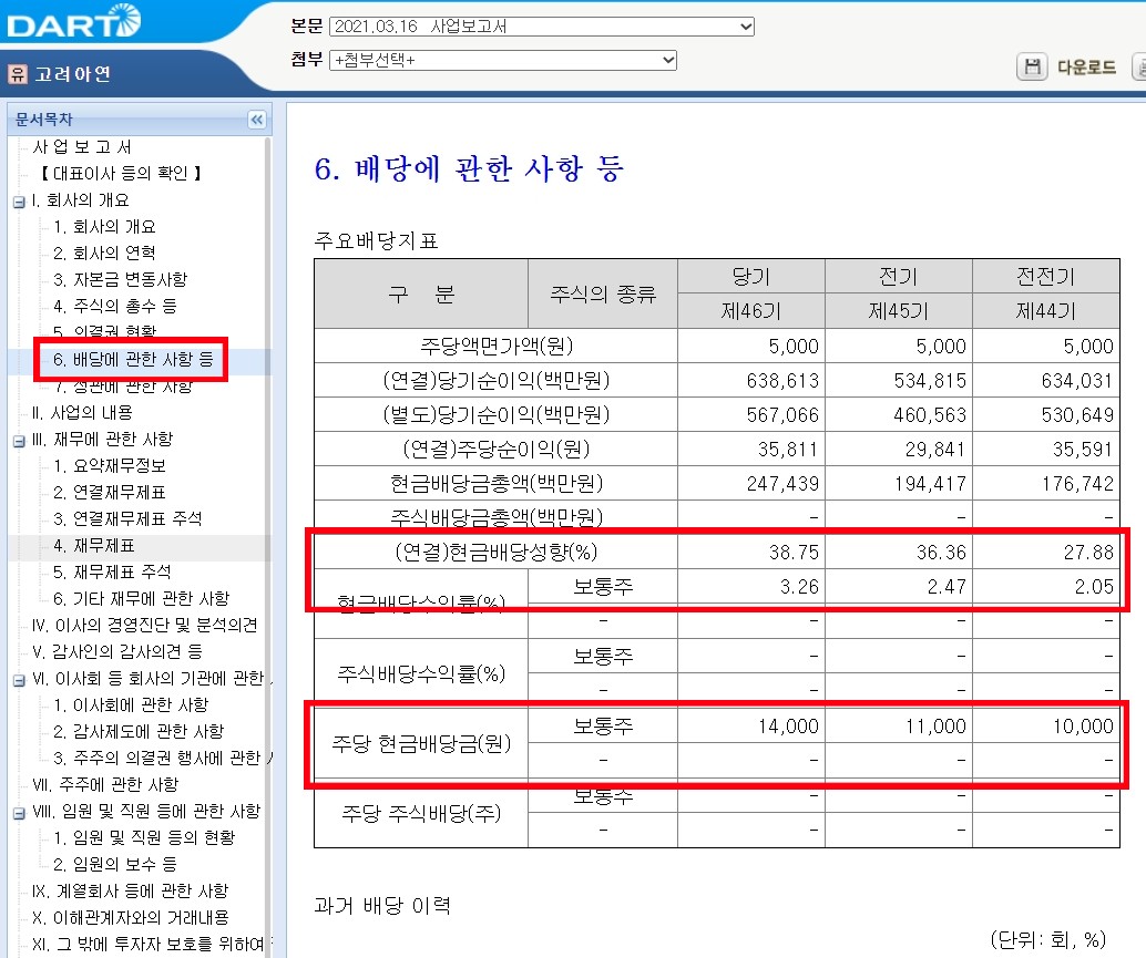 고려아연_배당성향