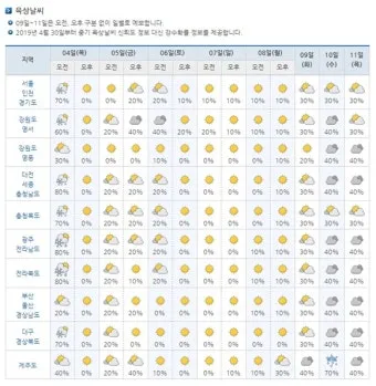 월간 기온 평년값 이상고온 냉방비 절약 방법_23