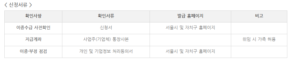 서울시 소상공인 버팀목 고용장려금 신청방법