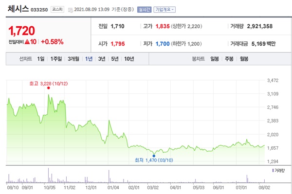 조류독감 관련주