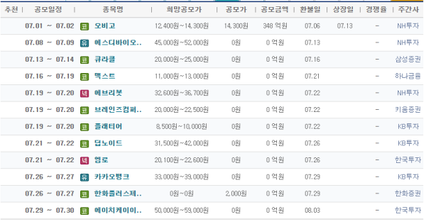 아이피오스탁 7월 공모청약일정
