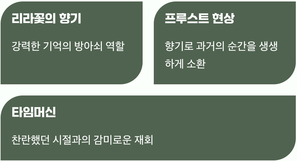 젊은 날의 추억을 불러오는 타임머신