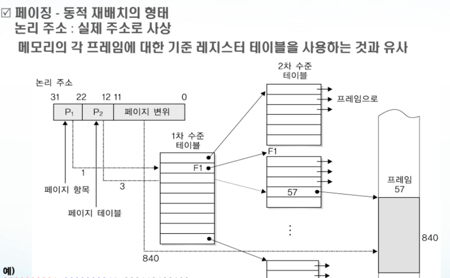 분산 메모리 할당 - 페이징 - undefined - 모든 영역 분산 메모리 할당 - 페이징 - undefined - 모든 영역