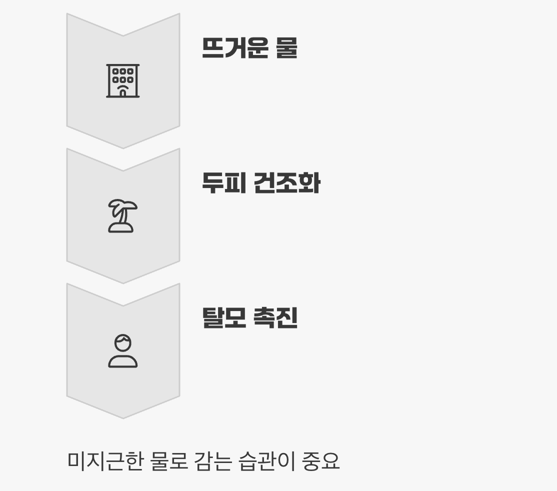 오해 둘&amp;#44; 뜨거운 물로 두피 지지기