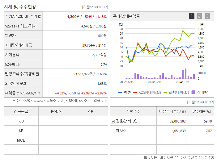넥센_기업개요