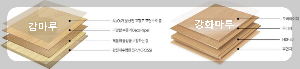 강마루와 강화마루 구조 비교 사진