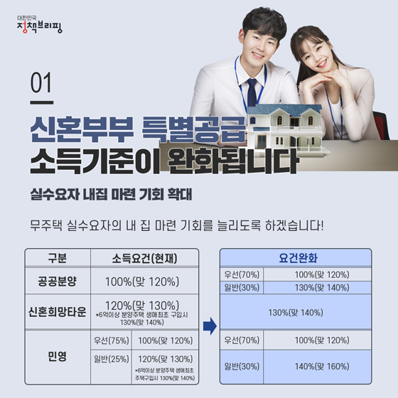 신혼부부 특별공급 이미지