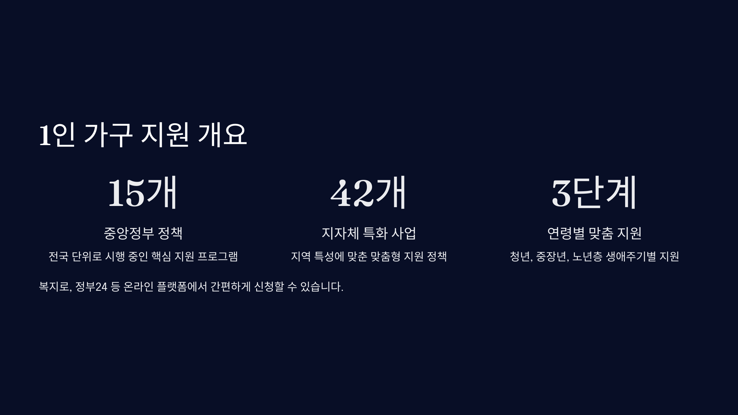 어떤 지원이 있을까?