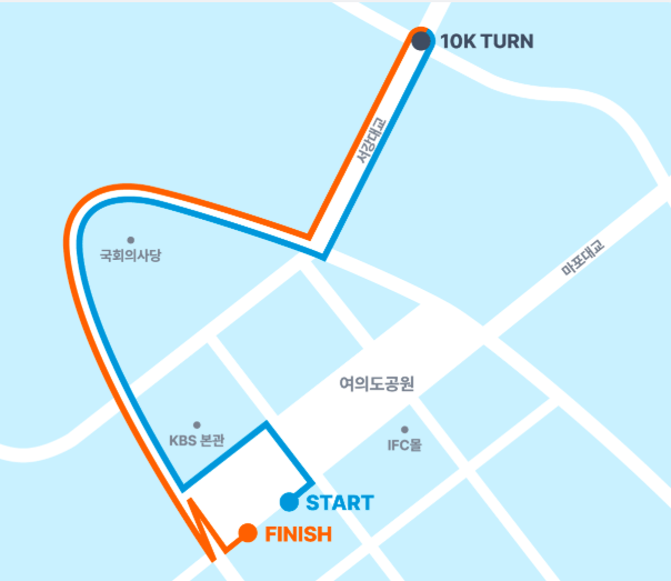 코스: 여의도공원 ~ 서강대교 북단 왕복 10km