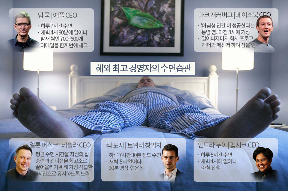 해외 최고경영자의 수면습관 이미지