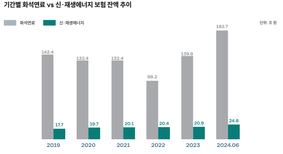 5세대 실손보험 신규 개편안 핵심 정리