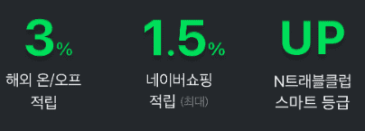 해외 3% 적립, 네이버 쇼핑 1.5% 적립