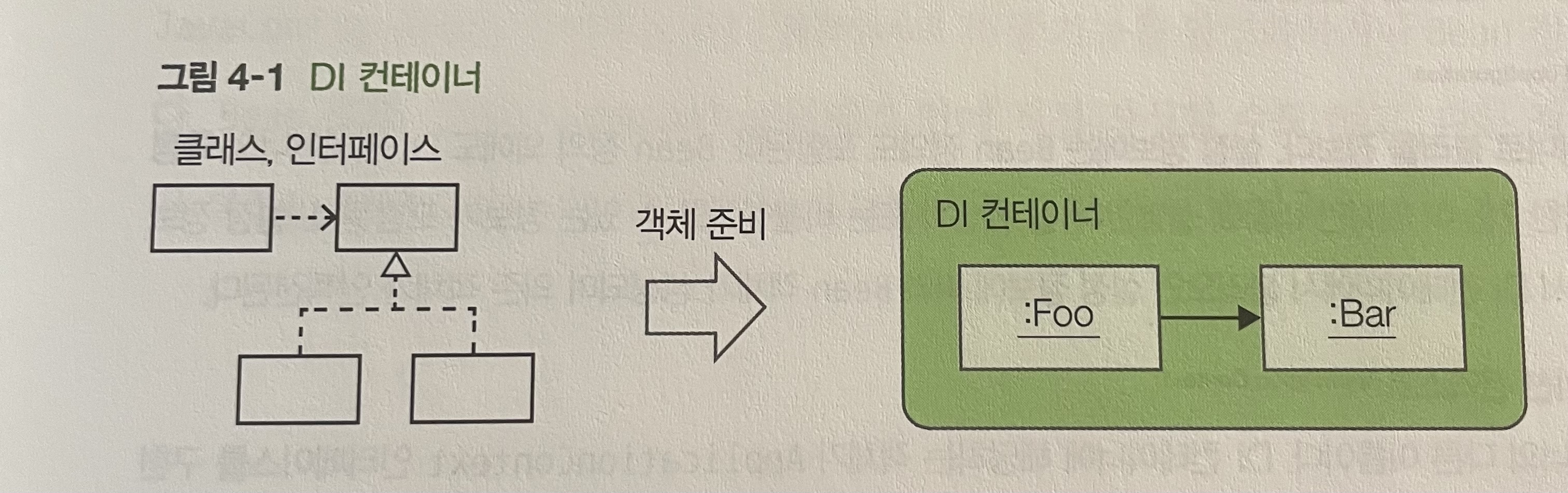 DI 컨테이너