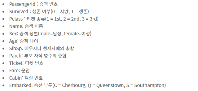 타이타닉 엑셀파일 설명