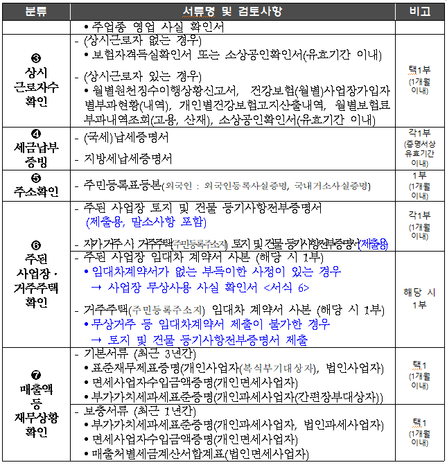 소상공인정책자금