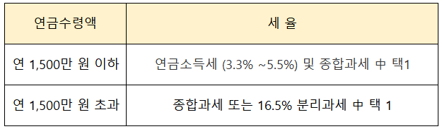 연금수령 세율