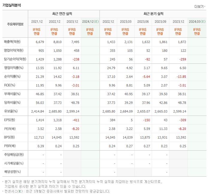 원익홀딩스_실적