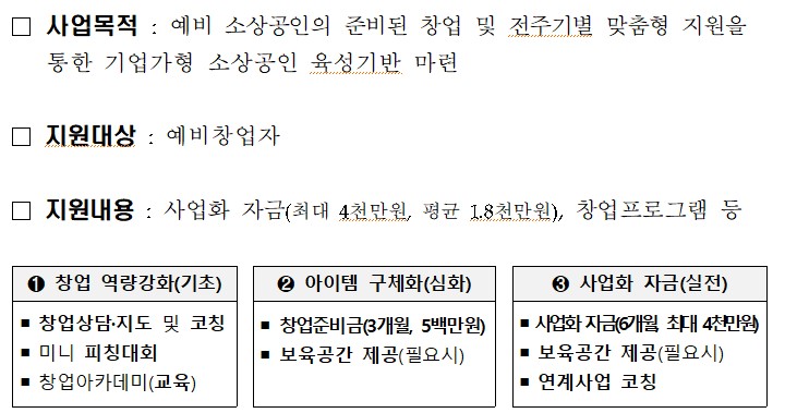 2023년 신사업창업사관학교 개요
