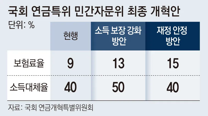 노인연금 수급자격