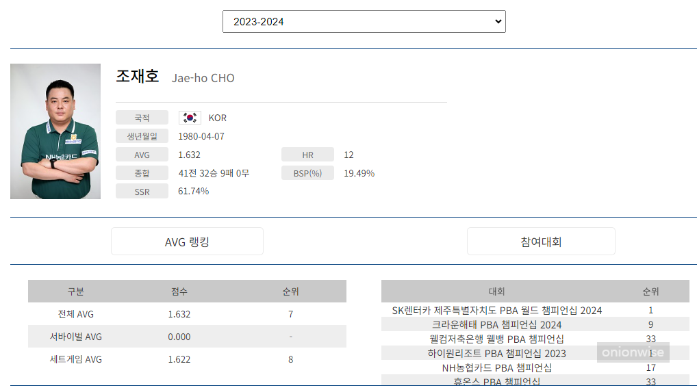 조재호 프로필 (프로당구 2023-24시즌)