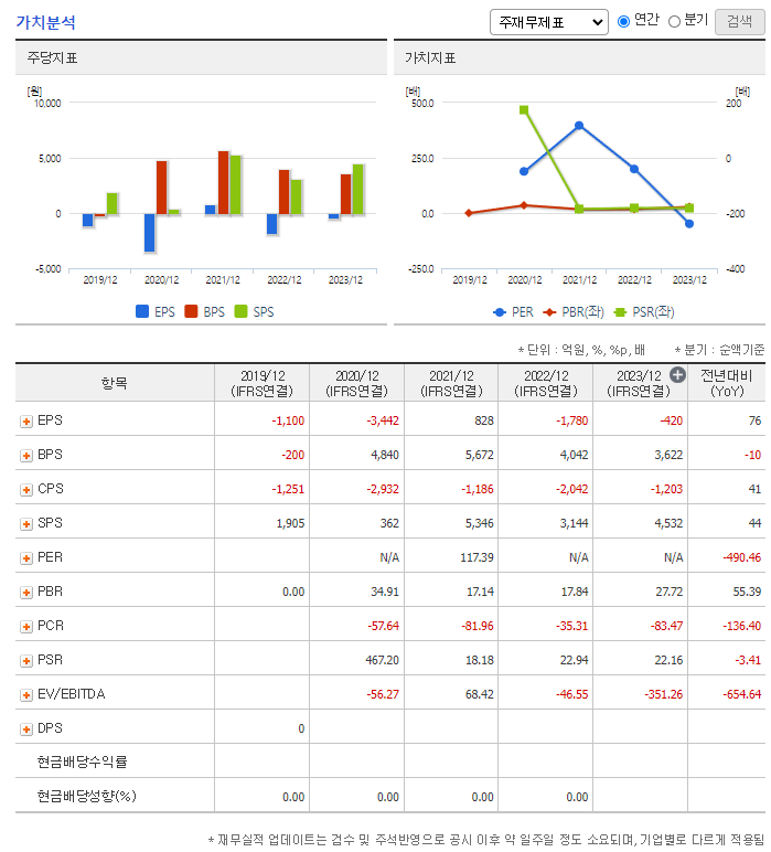 SK바이오팜 주가 전망 목표주가