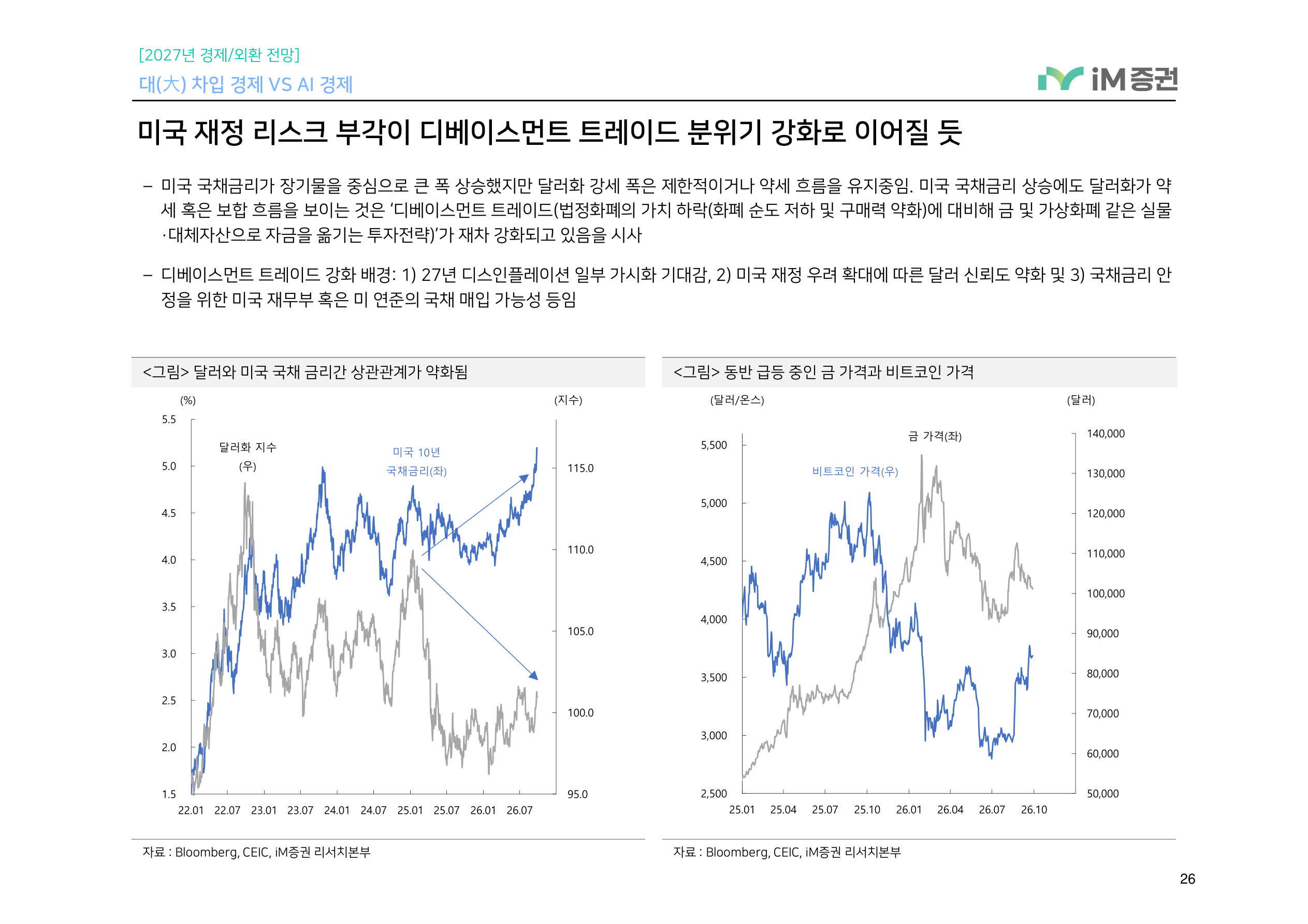 대(大) 차입 경제 VS AI 경제_iM증권 26페이지